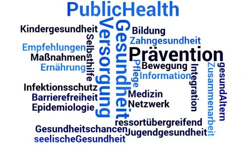 Wortwolke zu Themen der Gesundheitskonferenz z. B. Prävention und Kindergesundheit