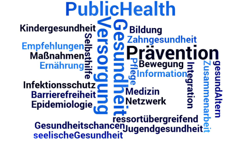 Wortwolke zu Themen der Gesundheitskonferenz z. B. Prävention und Kindergesundheit