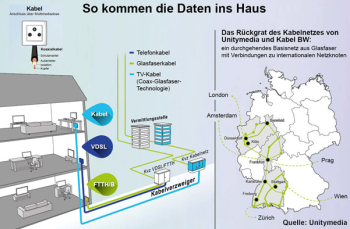 Breitband - So kommen die Daten ins Haus