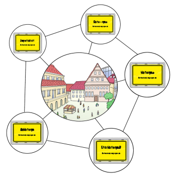 Darstellung eines Marktplatzes umgeben von Ortsschildern