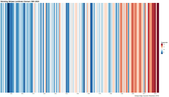Warming Stripes Kreis Viersen, Darstellung der Kalenderjahre 1881 - 2023, Quelle: Deutscher Wetterdienst, bearbeitet durch LANUV NRW.